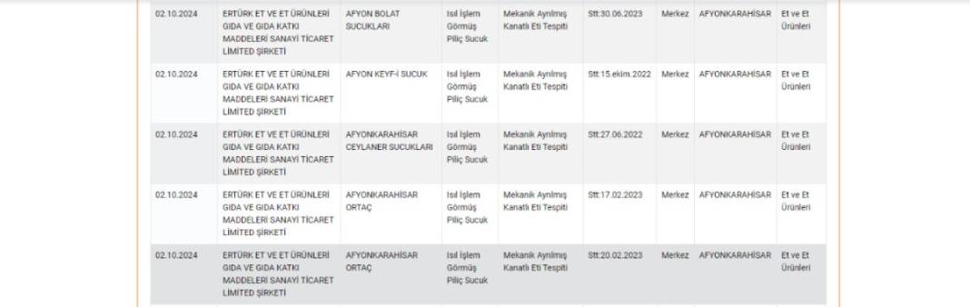 Sizin hiç mi vicdanız yok? Sucuğa at eti kıymalı böreğe taşlık kuzu kıymaya tavuk eti katmışlar 7